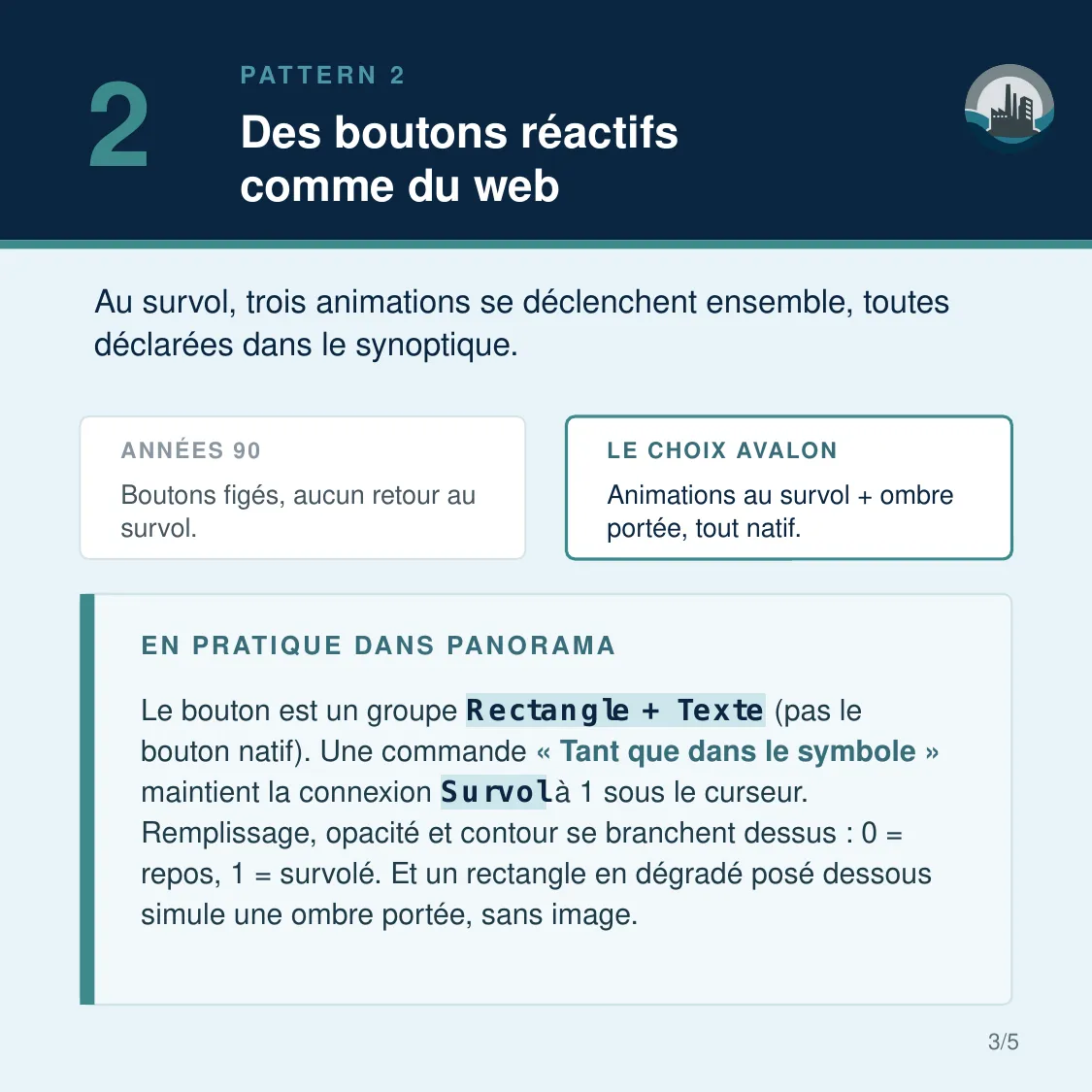 Pattern 2, boutons réactifs : groupe Rectangle + Texte, connexion Survol pilotant remplissage, opacité et contour, aucun bitmap, que du vectoriel animé